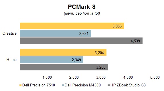 Chart. PCMark 8.jpg