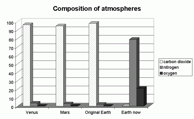 composition_planets_like_Earth.gif