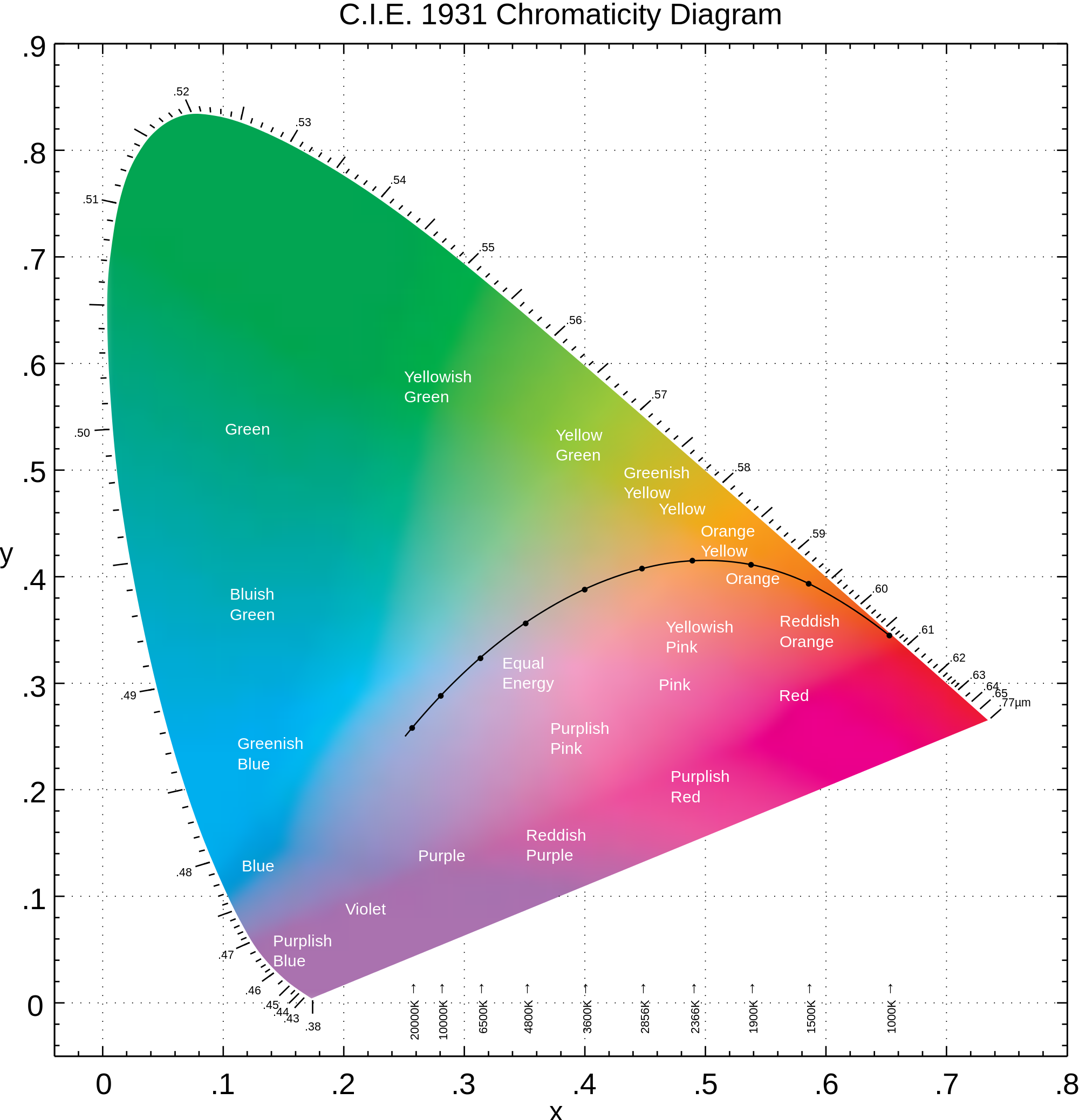 2000px-CIE-1931_diagram_in_LAB_space.png