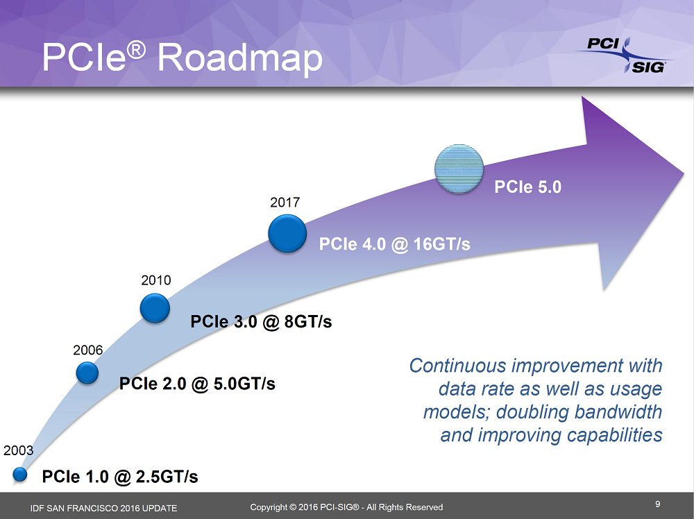 PCIExpress-4-PCIExpress-5.png