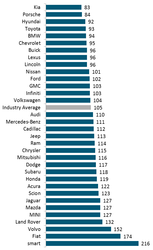 2016-JD-Power-US-IQS.jpg