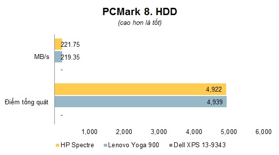 Chart PCMark 8 SSD.jpg