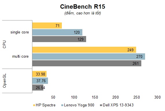 Chart Cinebench.jpg