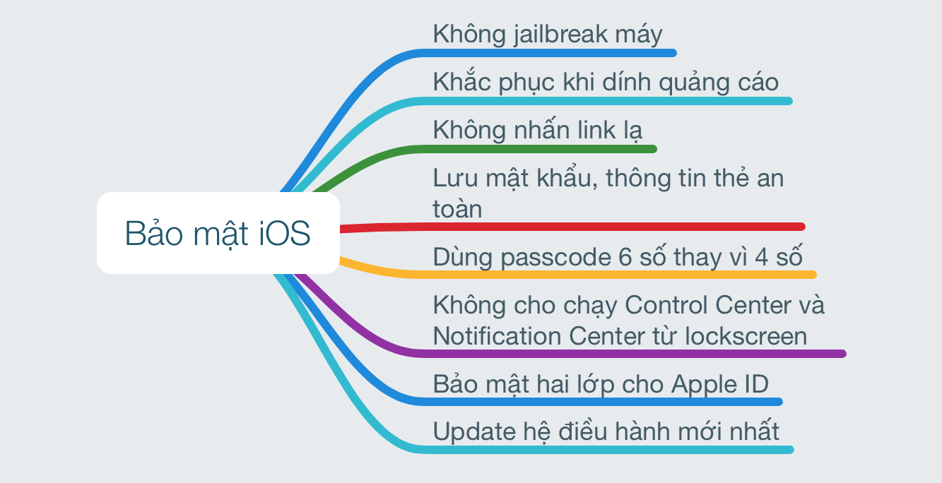 Bao_mat_iOS_iPhone_iPad.png