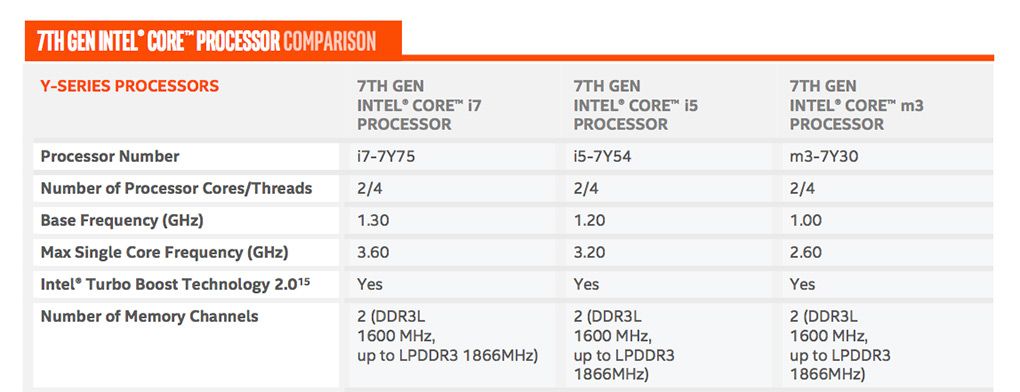 cpu-comp.jpg