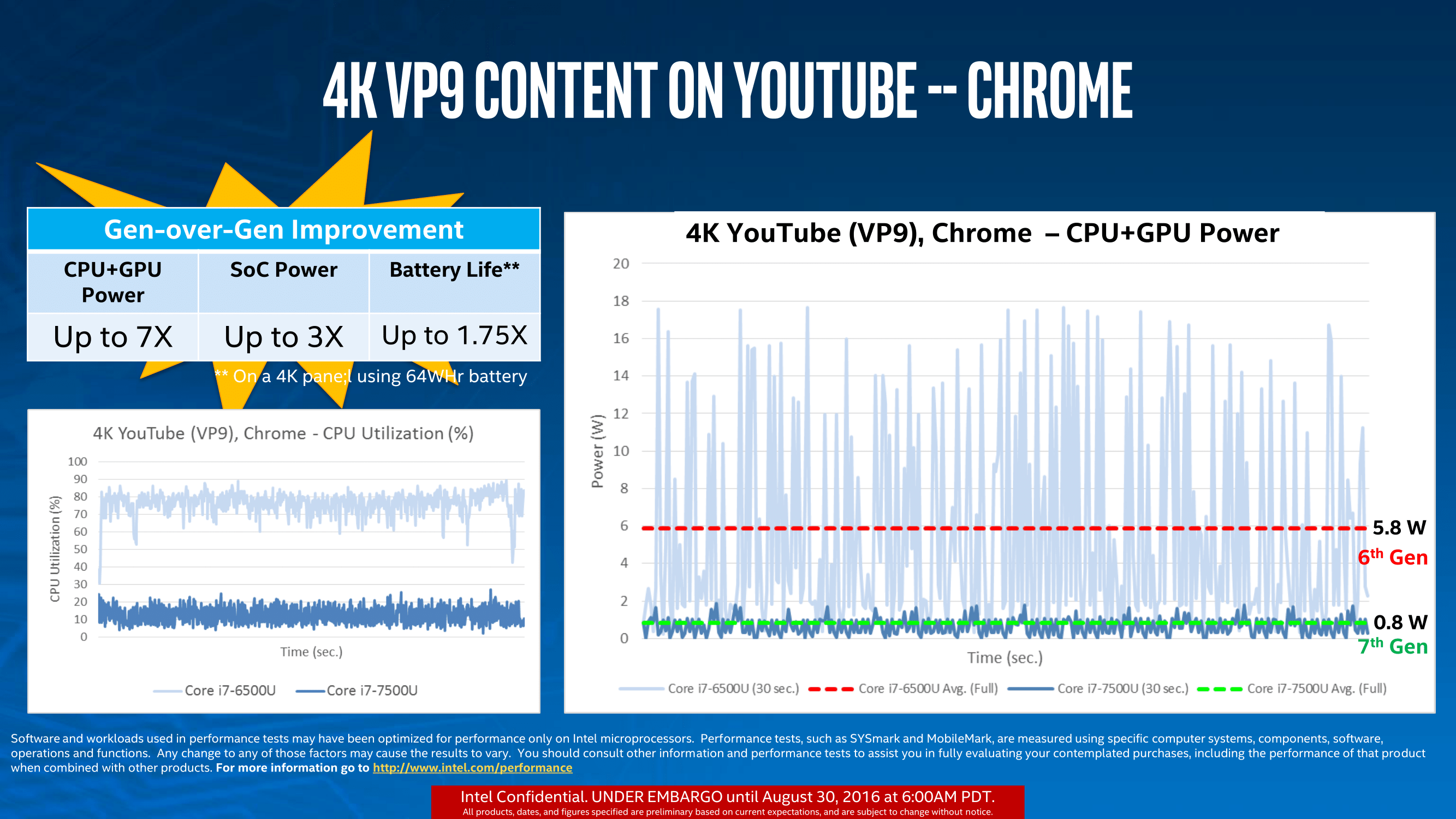 Kaby_Lake_Chrome_YouTUbe_4K.png