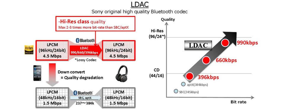 monospace-sony-ldac-3.jpg