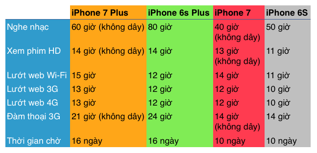 Sườn iPhone 6S Plus giả iPhone 7 Plus Red Không Rắc Cắm Tai Nghe viền Đỏ -  Linh Kiện Tốt