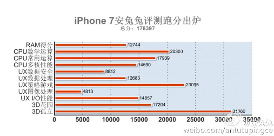 iphone-7-benchmark.jpg