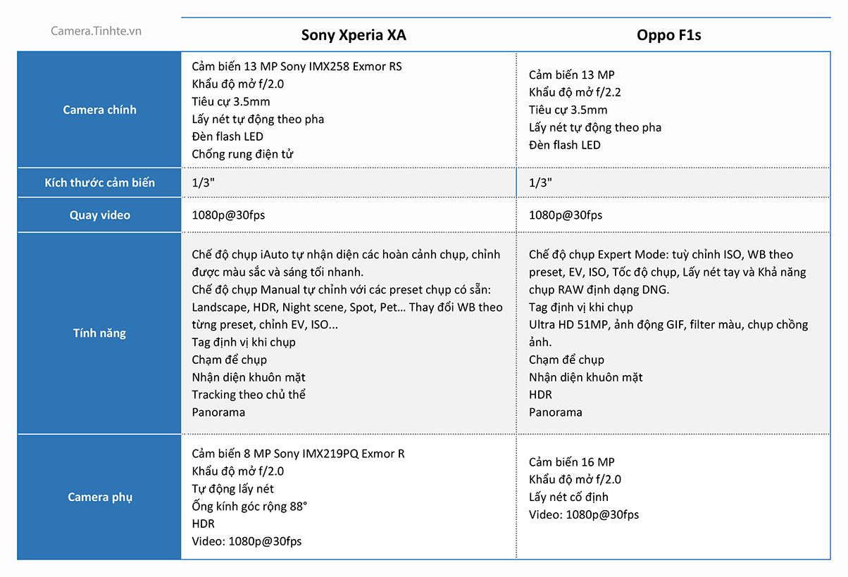 Sony Xperia XA Ultra chính hãng, trả góp - Điện Máy XANH