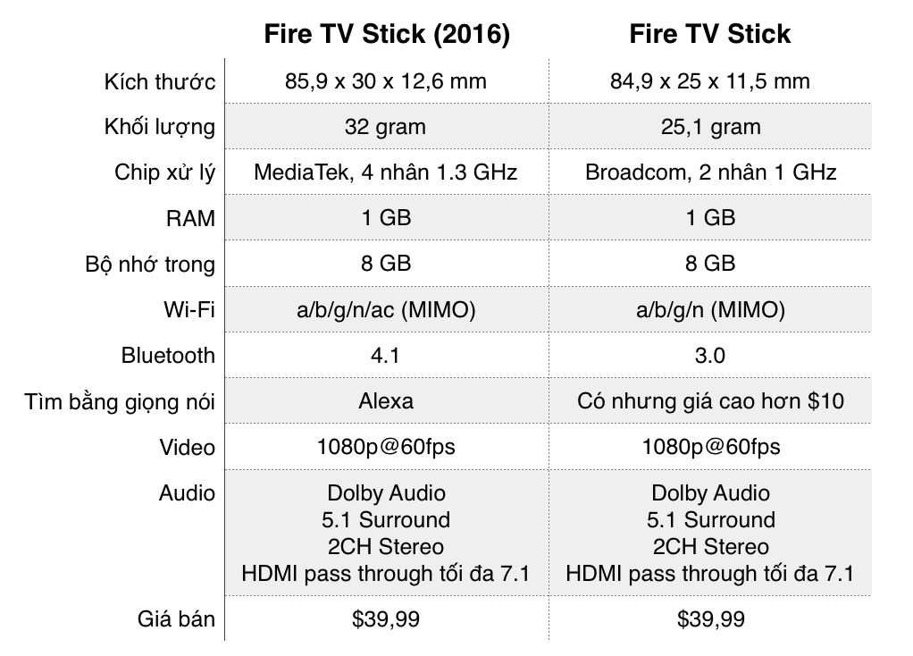 so-sanh-fire-tv-stick.png