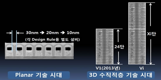 2D_vs_3D_NAND.jpg