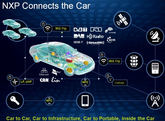 NXP Connected Car.jpg