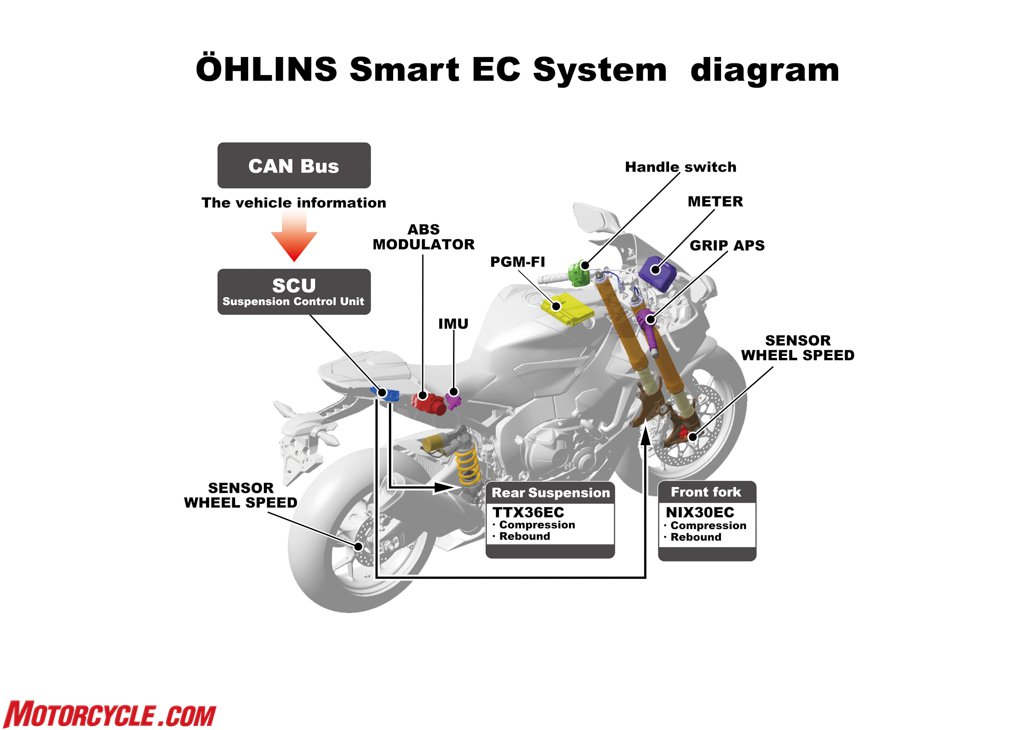 17-Honda-CBR1000RR_ohlins-semi-active-suspension.jpg