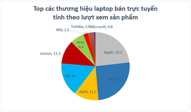 Top laptop brands.jpg