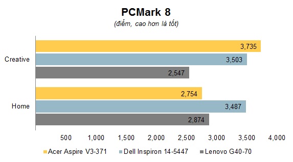 Chart PCMark 8.jpg