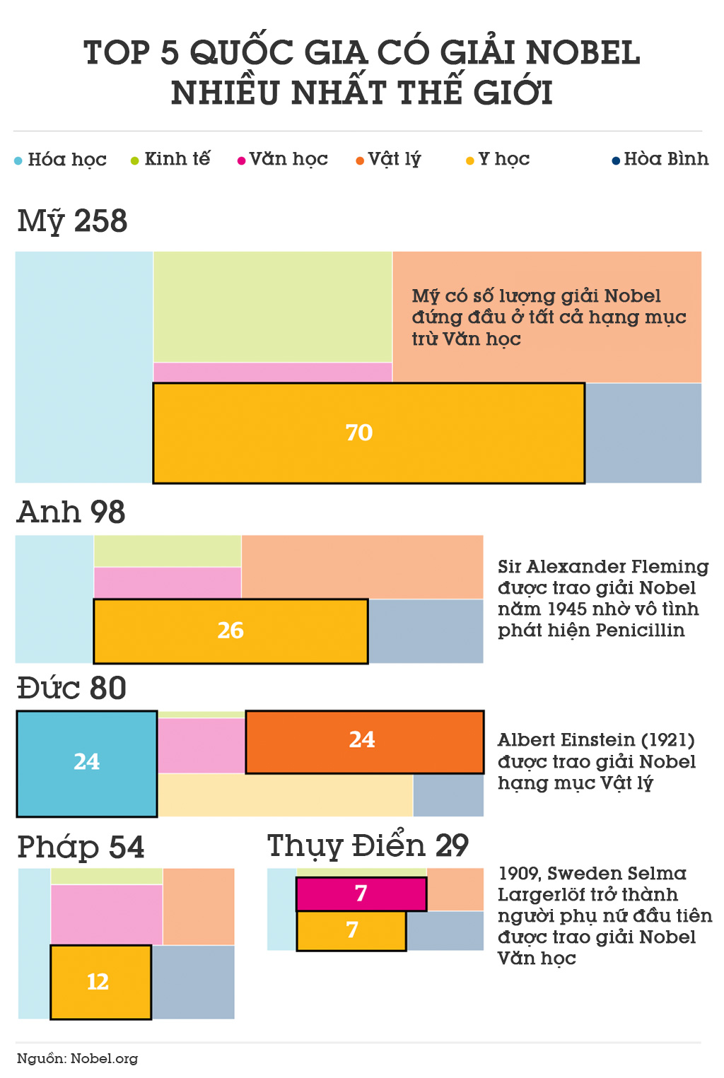 infographic_thong_ke_nobel_Tinhte.jpg