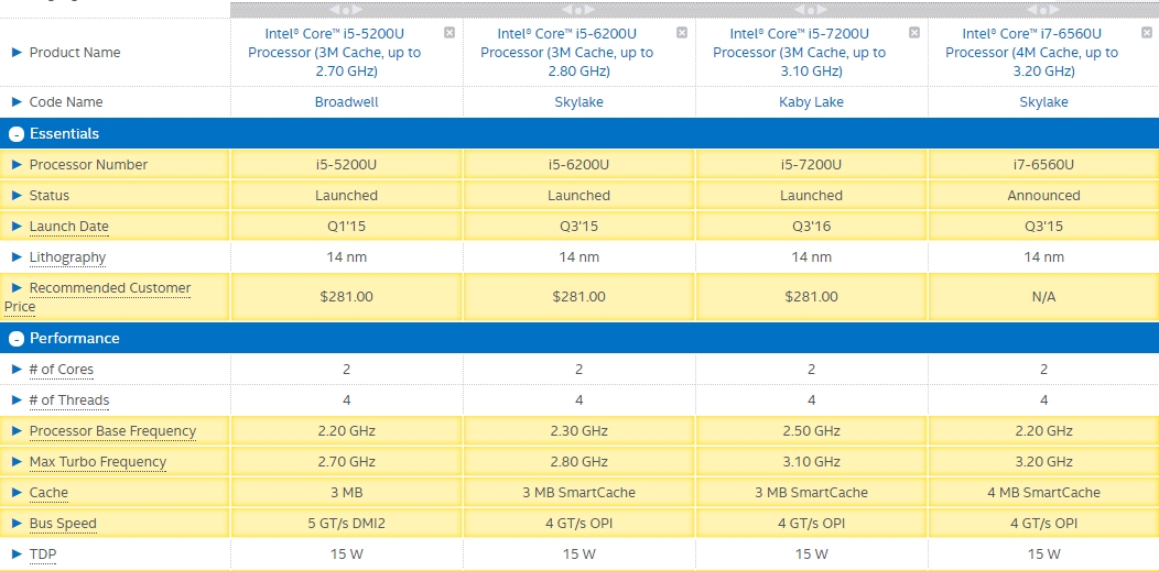 So sánh các phiên bản Core i5.jpg