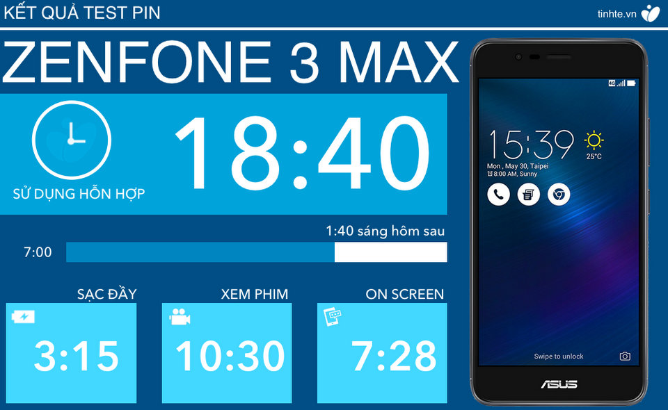 test-pin-zenfone-3-max-tinhte-001.jpg
