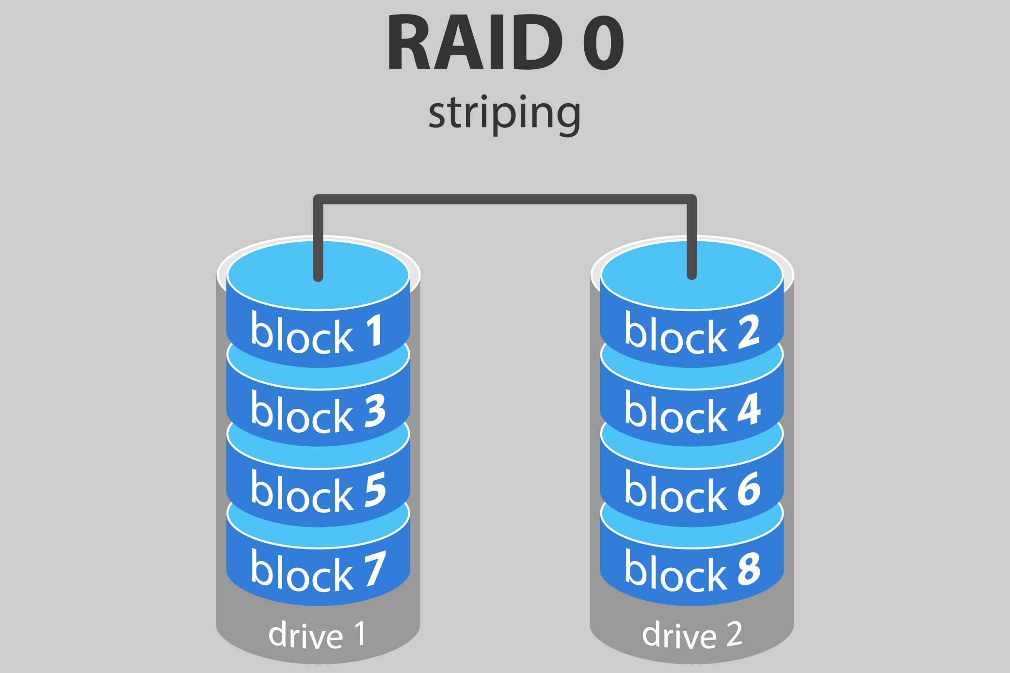 Raid 1 перенос на другой компьютер