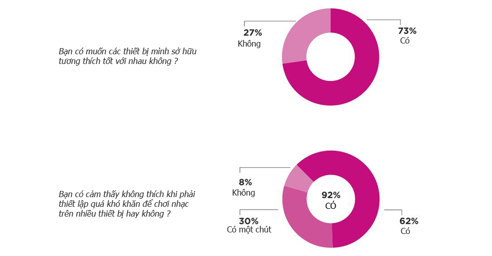 monospace-qualcomm-report-2016-phương-thức-sử-dụng-thiết-bị.JPG