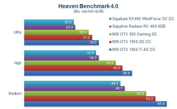 kqtn Heaven Benchmark.jpg