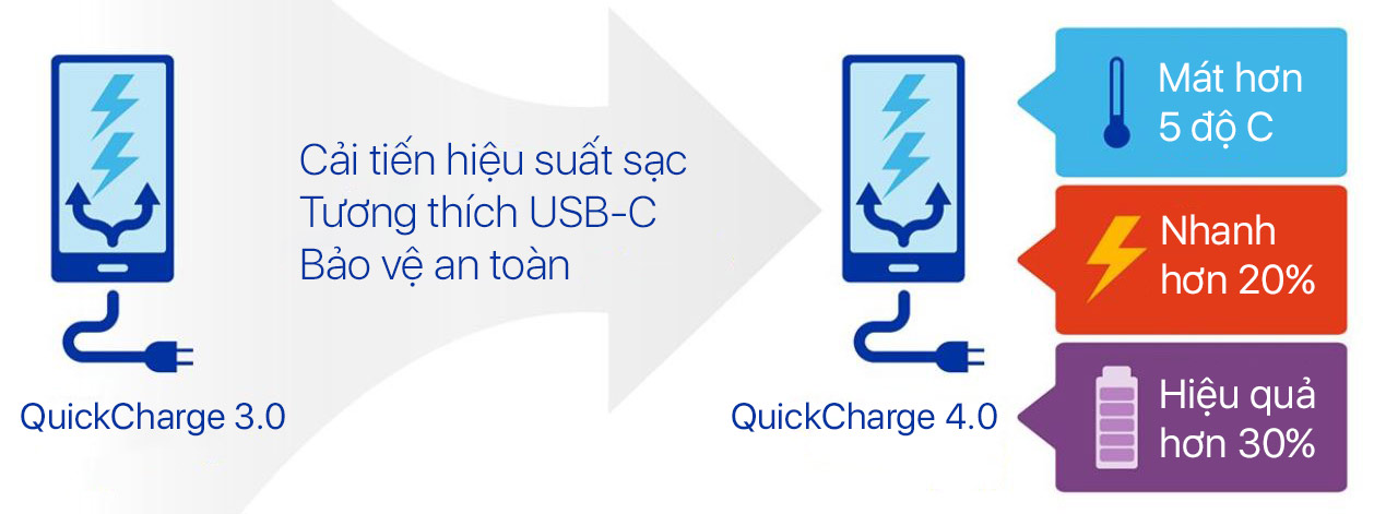 Quick charge 4. зарядное устройство intelligent charger 12v pulse. схема ev charger. Charge 4 режимы. Charge 4 режимы.