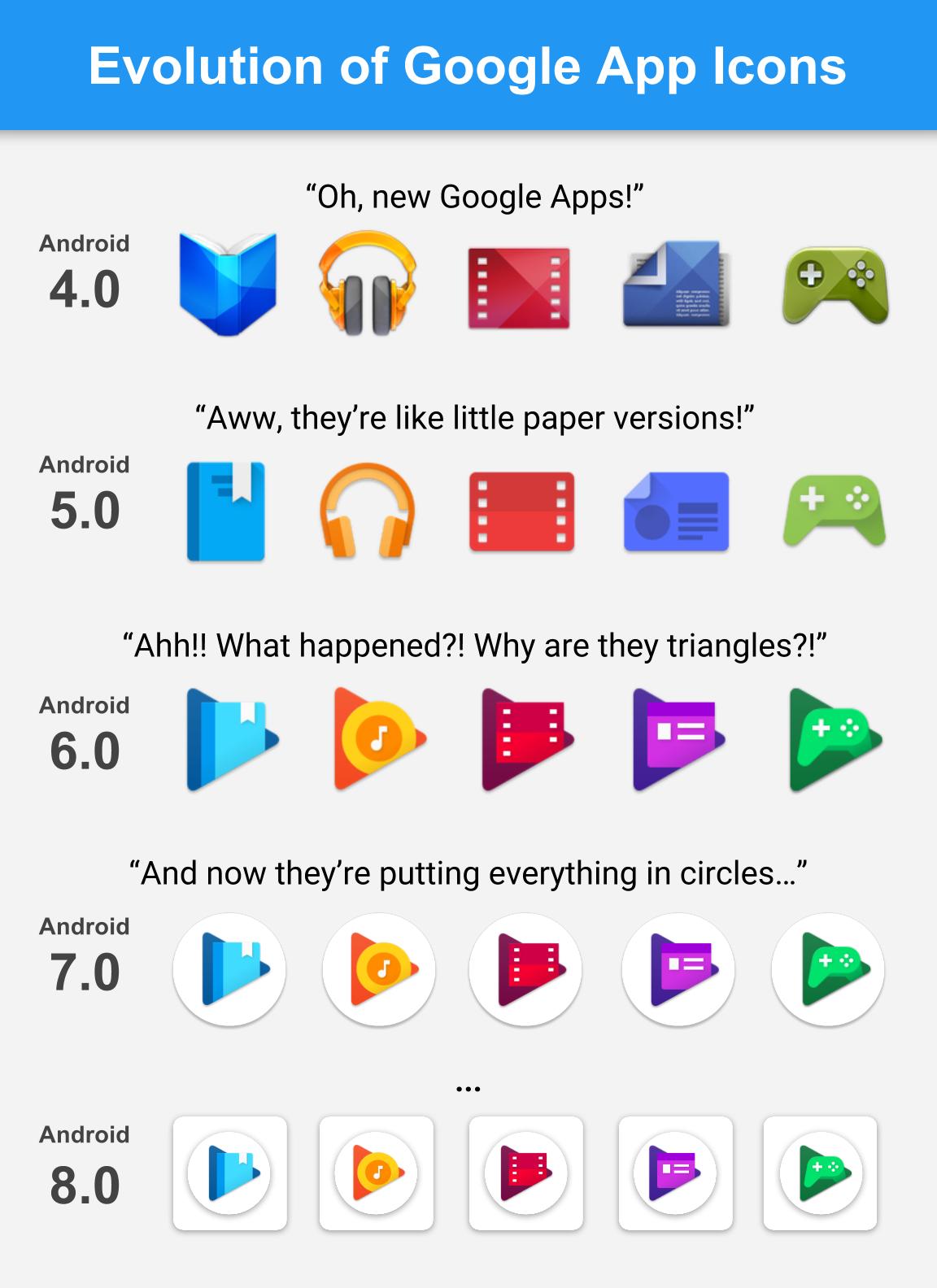 Evolution of Google App Icons_BlackMamba.jpg