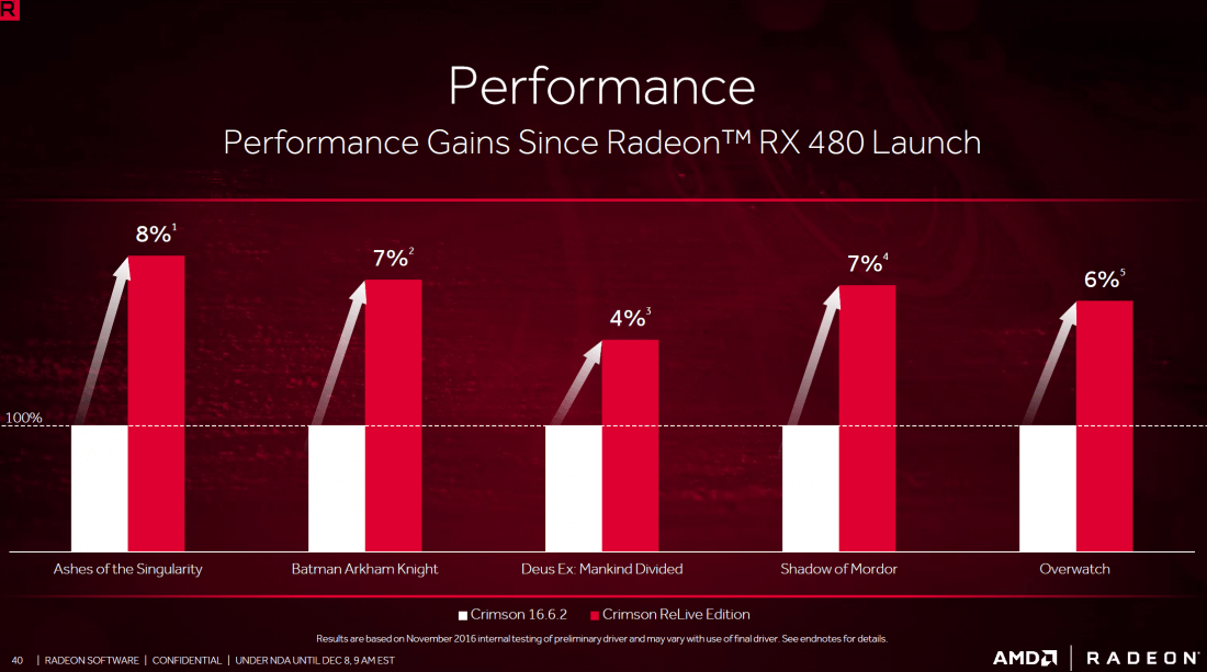 AMD Crimson ReLive Edition (5).png