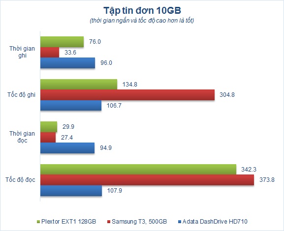 Chart Tap tin 10GB.jpg