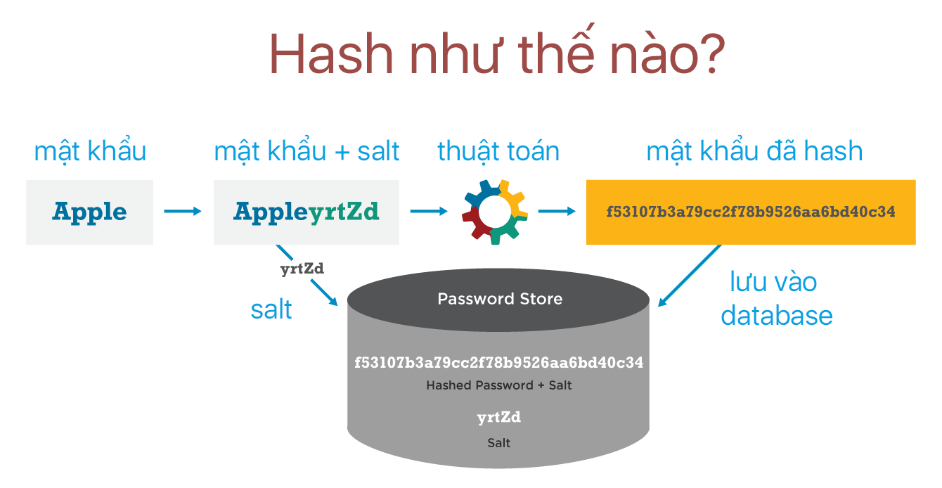 Luu_mat_khau_password_hack.png
