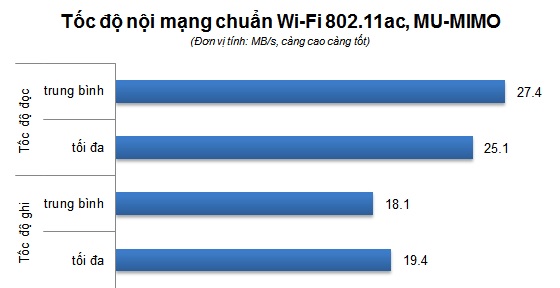 speedtest_tinhte.vn 3.jpg