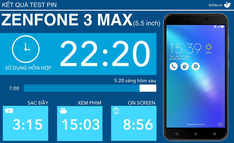 test-pin-zenfone-3-max-tinhte-01.jpg