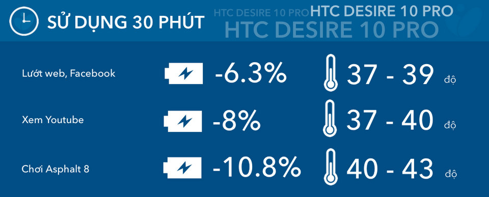 test-pin-htc-desire-10-pro-tinhte-02.jpg