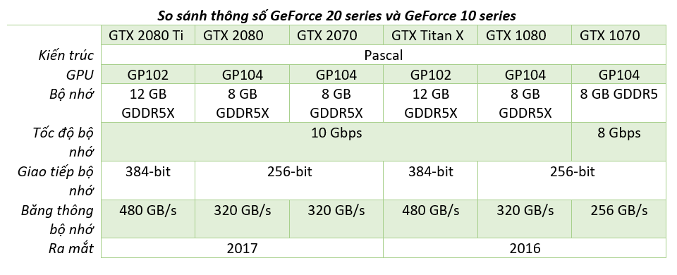 Nvidia GeForce 20 vs 10 series.png
