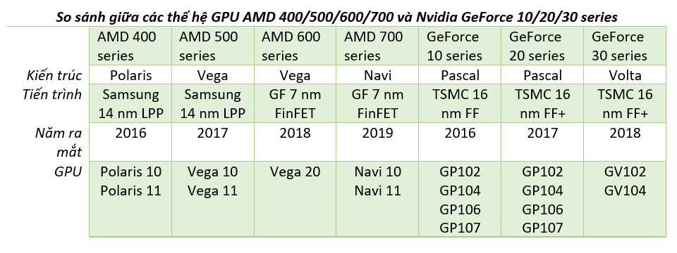 AMD GPU vs Nvidia GPU.png