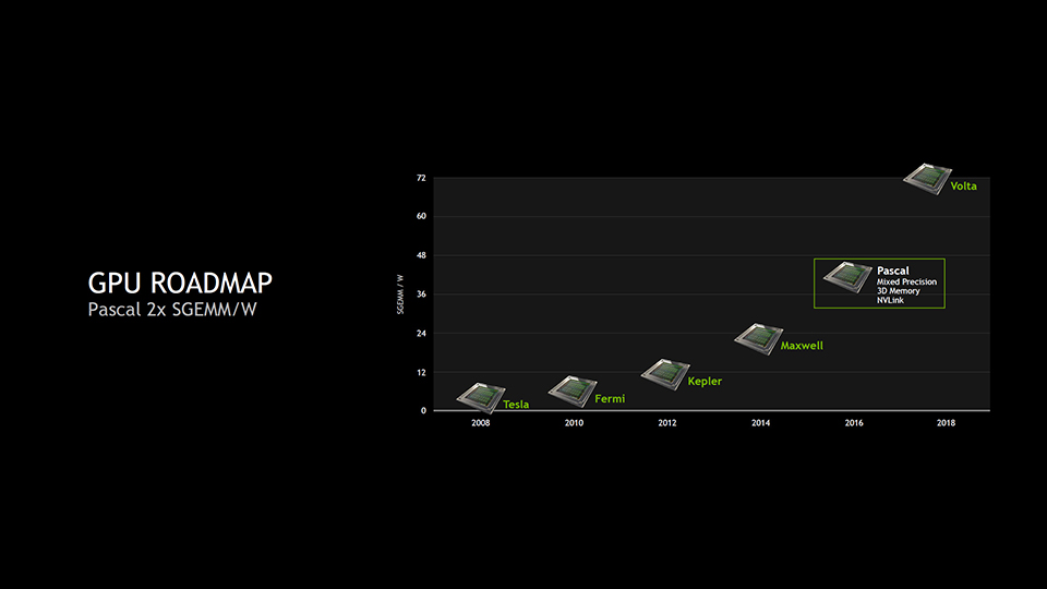 Nvidia GPU Roadmap rs.jpg