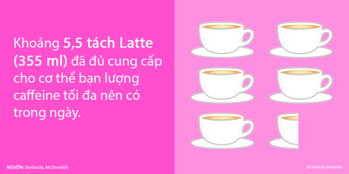 7- cà phê Latte.png