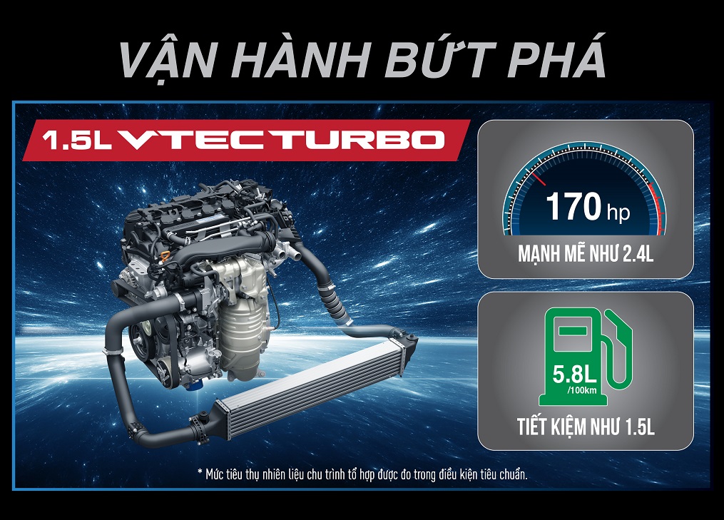 Dong co VTEC TURBO hoan toan moi.jpg