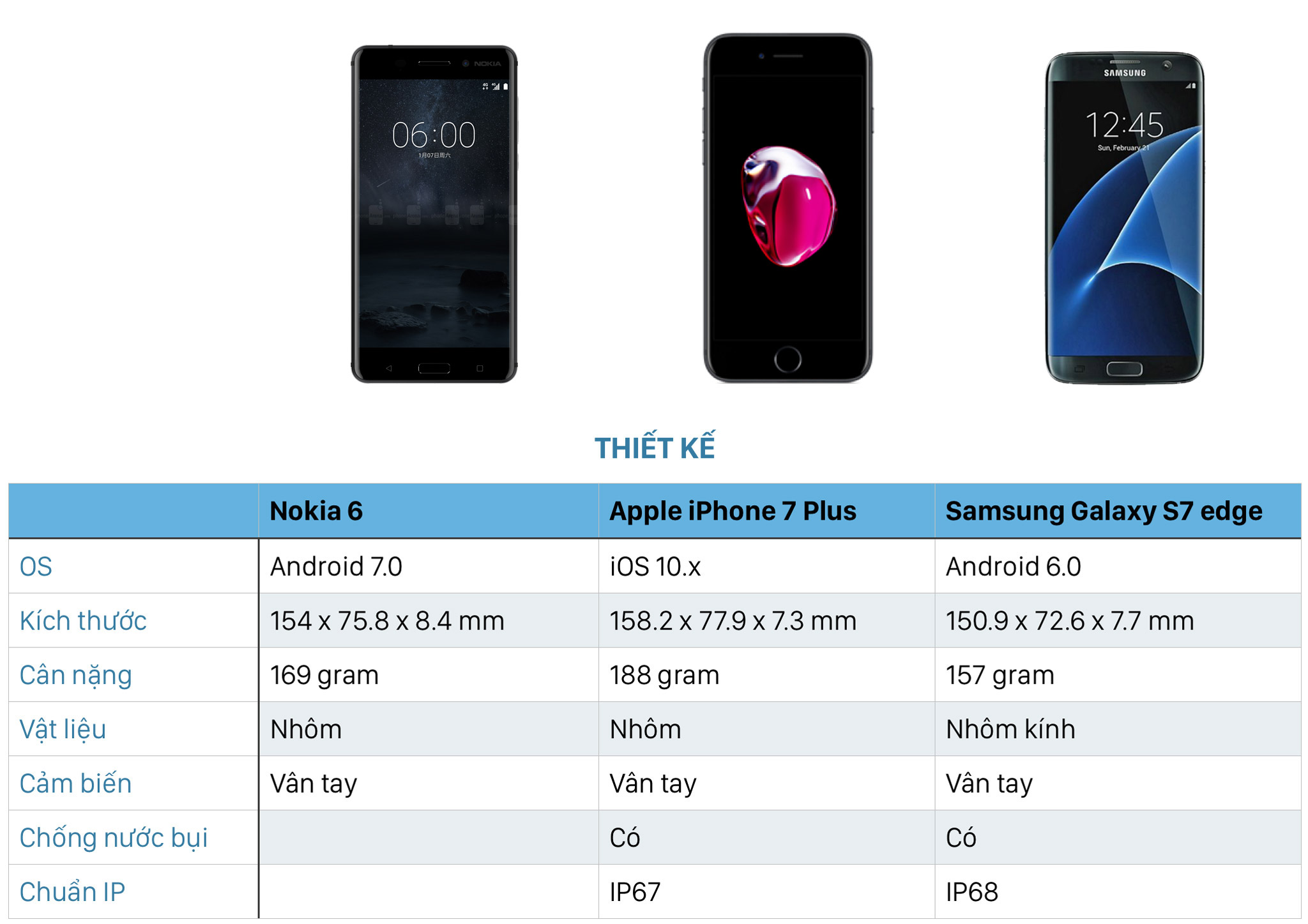 so_sanh_Nokia_6_Tinhte_2_pics.jpg