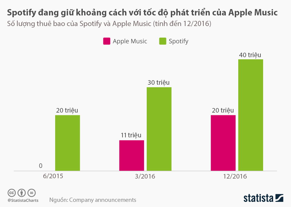 AppleMusicVsSpotify.png