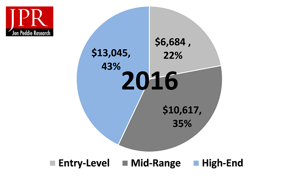 PC-Gaming-Hardware-Market-2016-Report.png