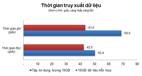 Thoi gian thuc te.jpg