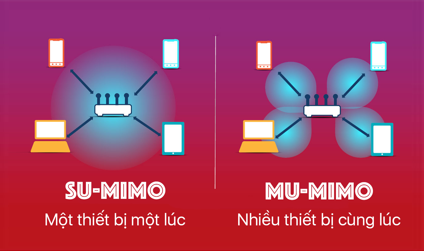 MU-MIMO_vs_SU-MIMO_wi-fi.jpg