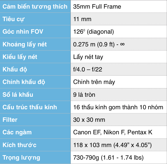 Irix 11mm F4 spec camera.tinhte.vn.png