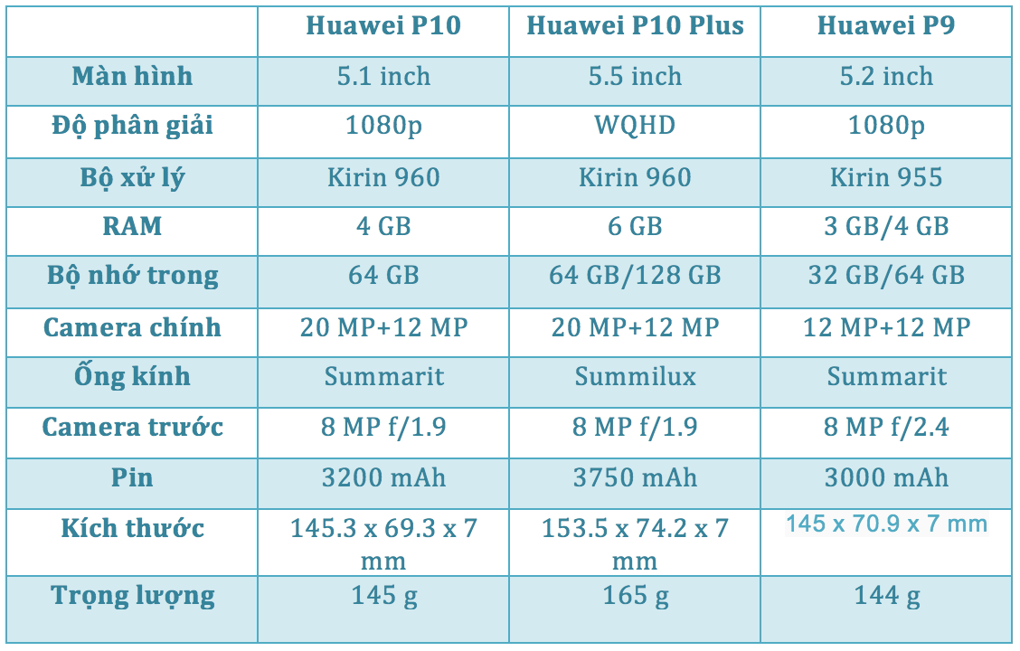 Huawei_p10_plus_spec.png