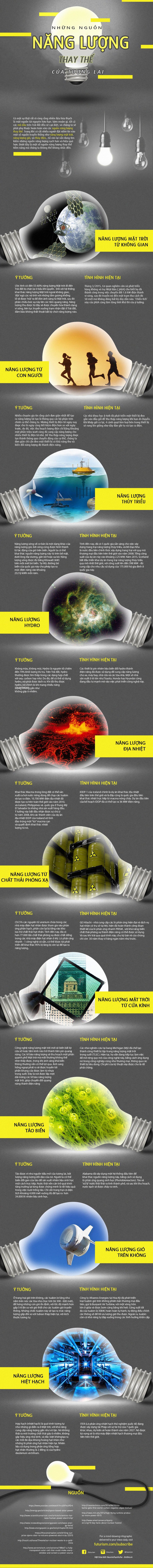 future-energy-infographic-tinhte.jpg