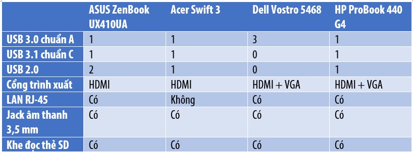 Cổng kết nối.jpg