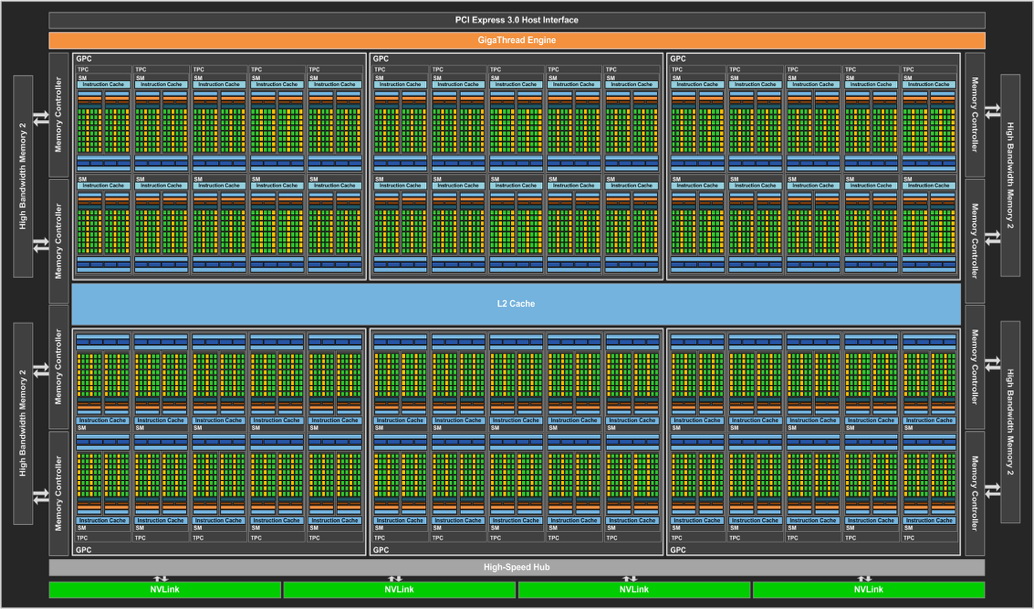 Nvidia GP100 Block diagram.jpg