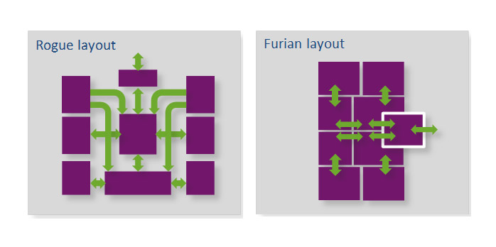 GPU_Furian_Rogue_data_pathway.jpg